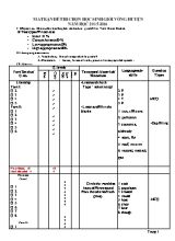 Đề thi học sinh giỏi vòng huyện môn Tiếng Anh Lớp 6 - Năm học 2015-2016